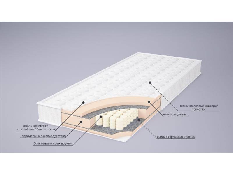 матрас корнелия tfk в Кирове