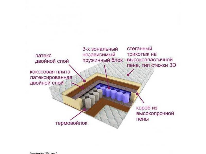 матрас трёхзональный эксклюзив-релакс в Кирове