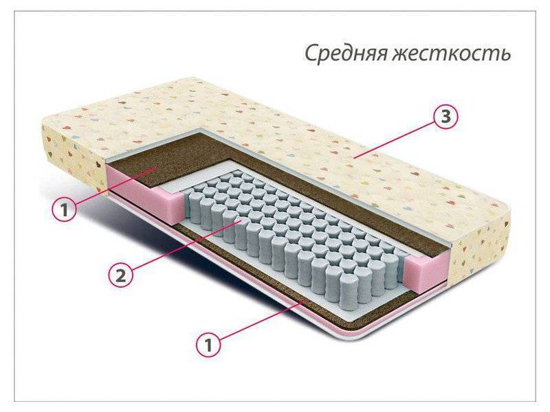 матрас детский мини плюс в Кирове