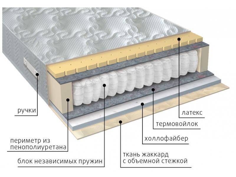 матрас комфорт combi в Кирове