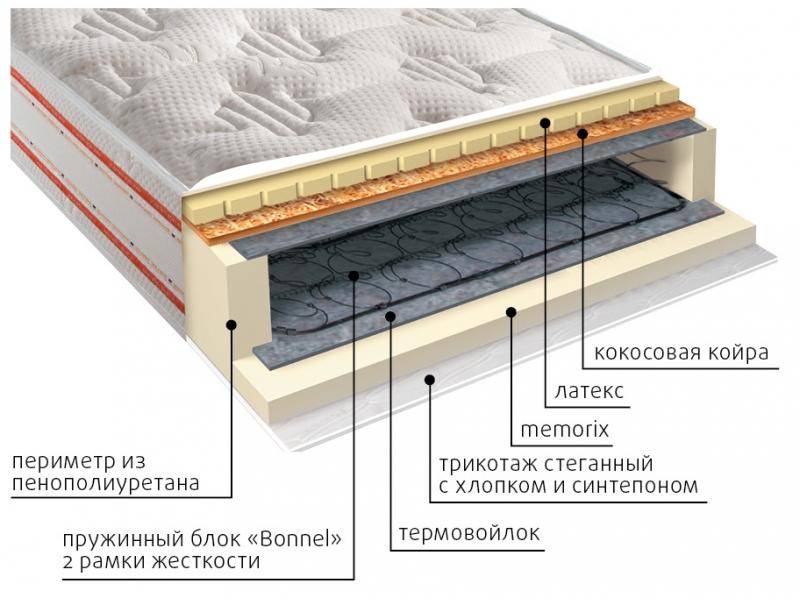 матрас ника пружинный в Кирове