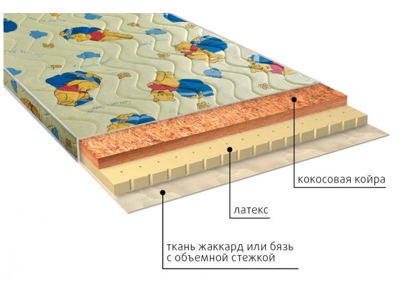матрас детский умка (латекс) в Кирове