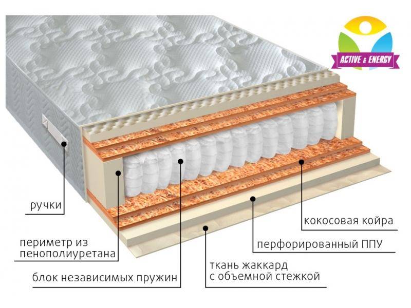 матрас с независимым блоком тонус микс в Кирове