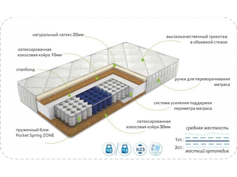 матрас dream effect zone в Кирове