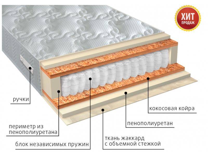 матрас комфорт плюс в Кирове