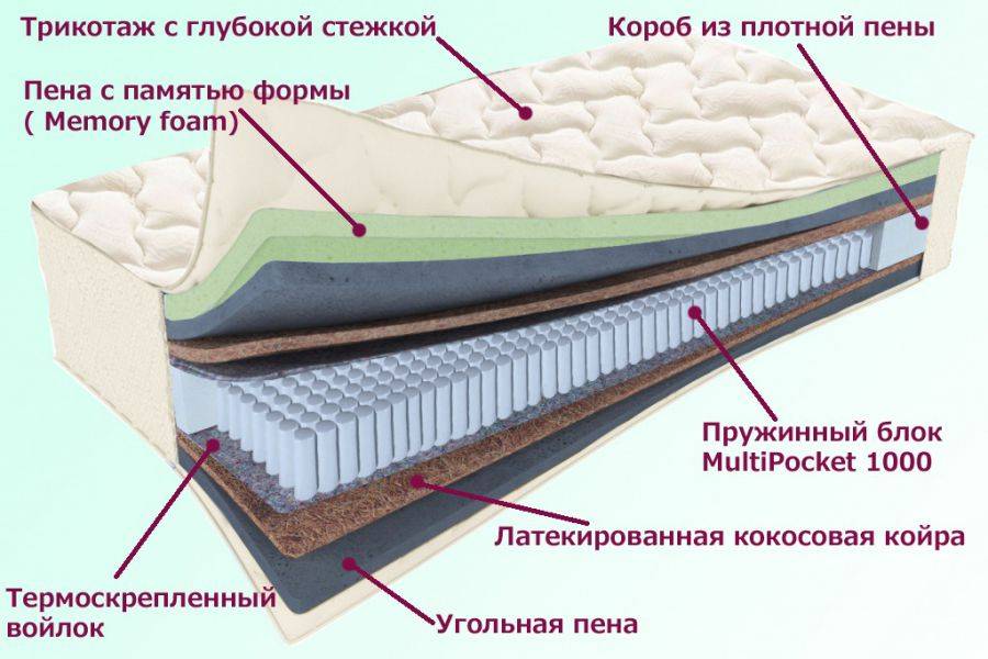 матрас троицкий серия белые ночи в Кирове