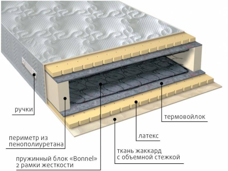 матрас элит латекс в Кирове