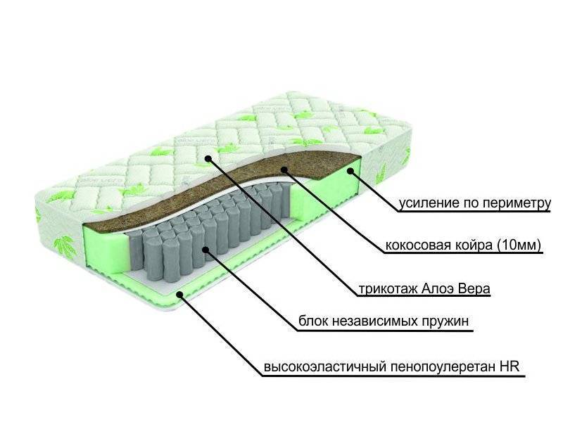 двухсторонний матрац с различной жесткостью сторон dream в Кирове