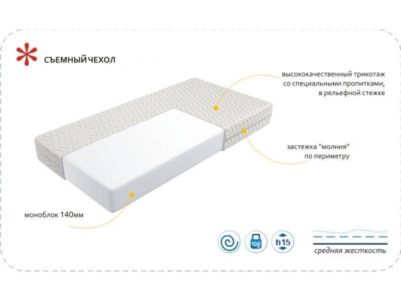 матрас imperial simple в Кирове