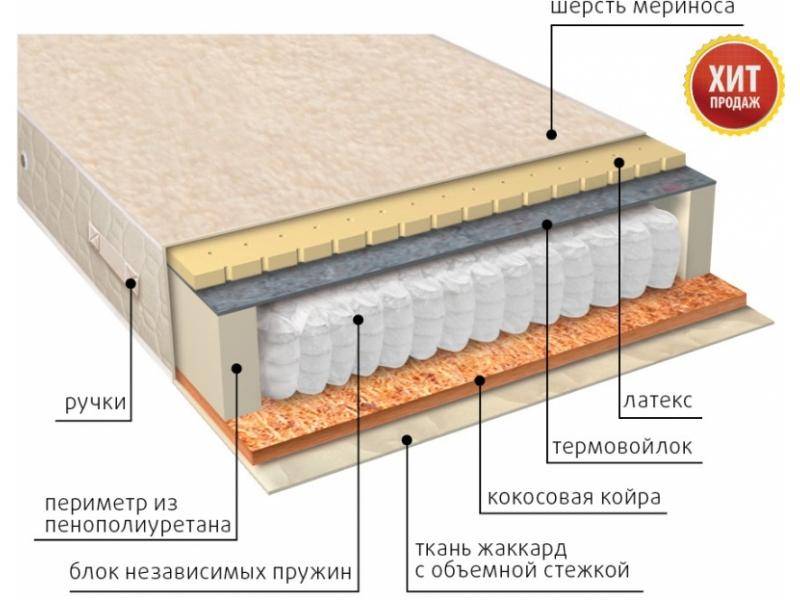 матрас мульти сезон латекс двусторонний в Кирове