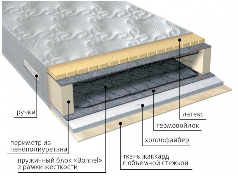 матрас элит combi в Кирове