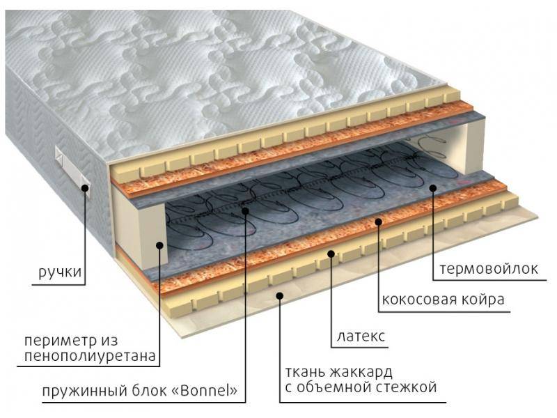 матрас элит латекс плюс в Кирове