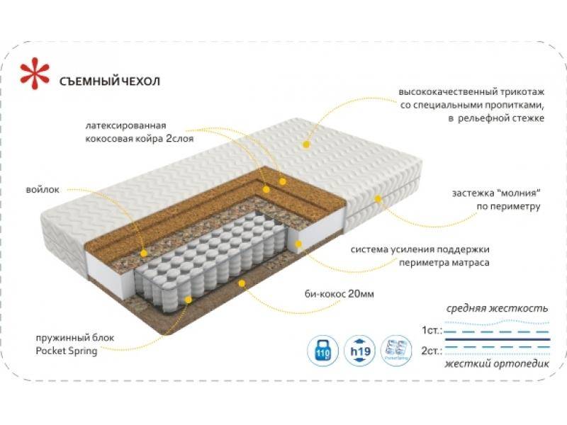 матрас imperial hard в Кирове