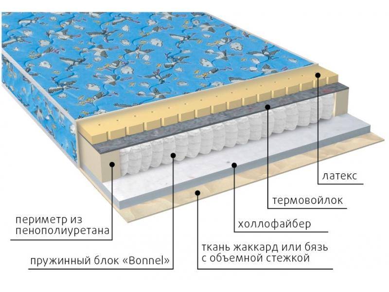 матрас детский малыш (холло-латекс) в Кирове