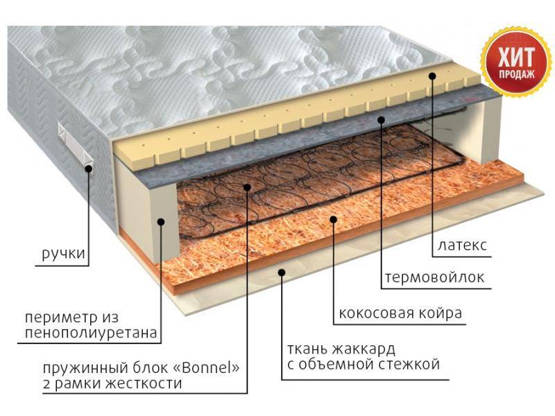 матрас элит сезон латекс в Кирове