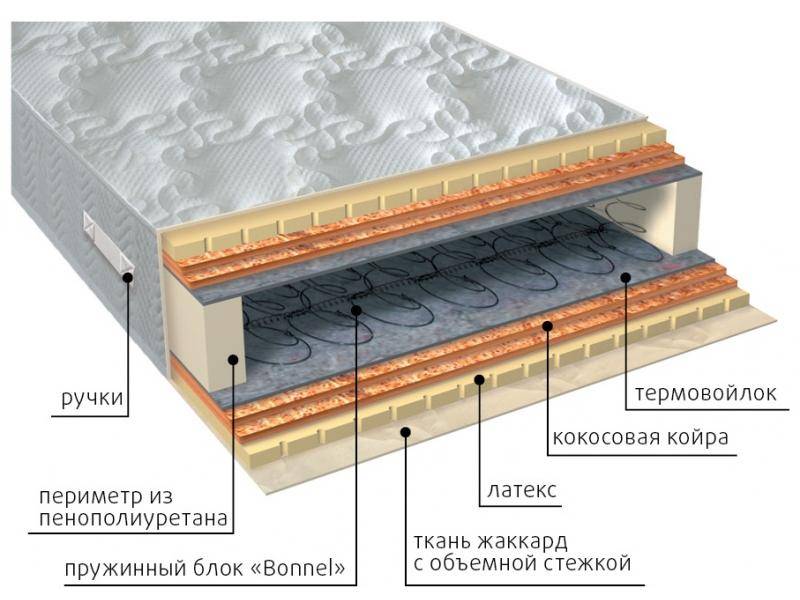 матрас элит латекс double плюс в Кирове