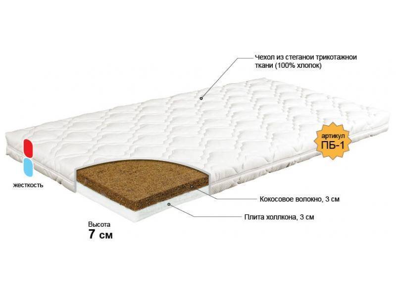 матрас для новорожденного колобок в Кирове