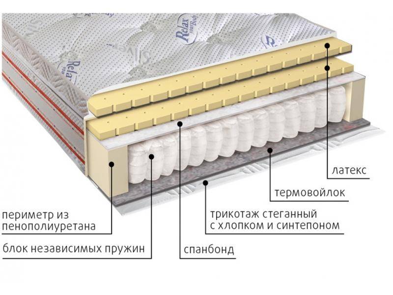 матрас с блоком пружин деметра в Кирове