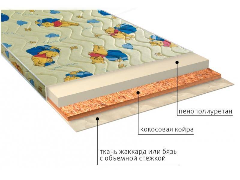 матрас умка (ппу) детский в Кирове