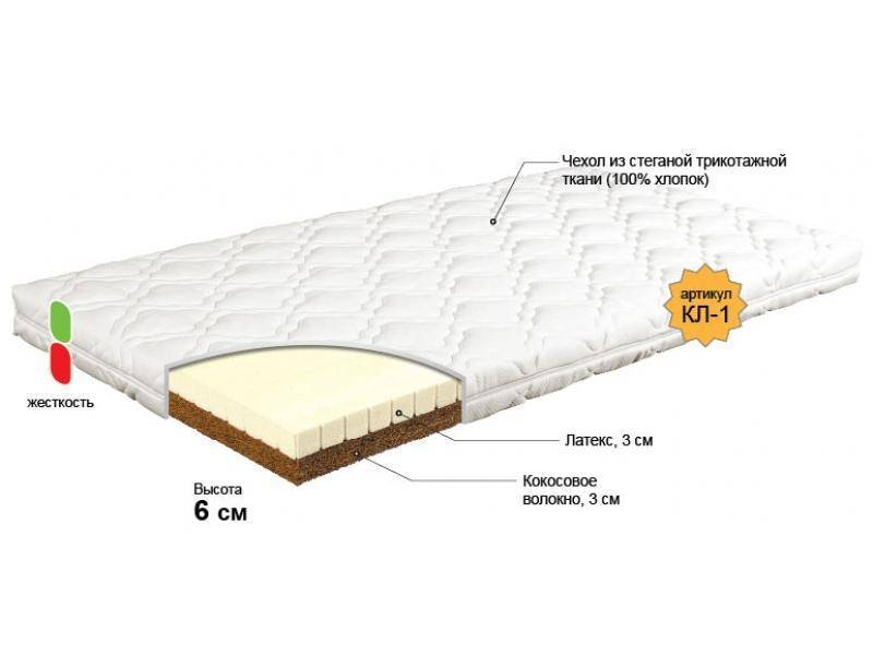 матрас для новорожденного незнайка в Кирове