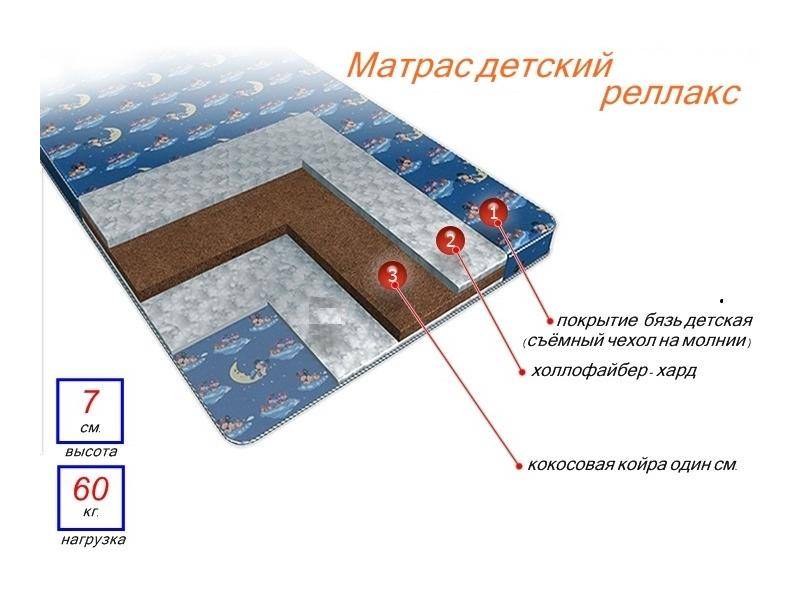 матрас детский релакс в Кирове