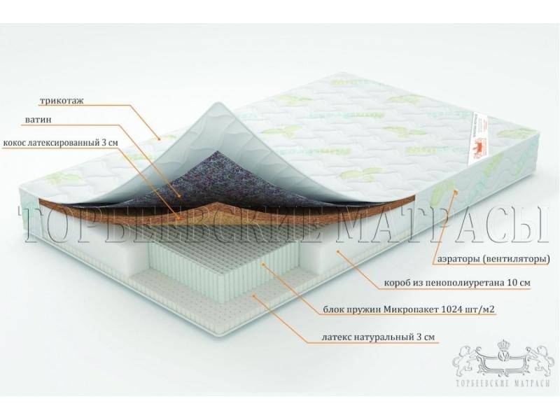 матрас ирис с блоком пружин микропакет в Кирове