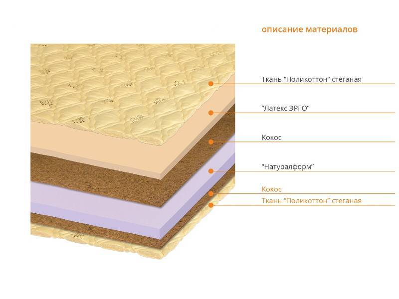 матрас топ топ в Кирове
