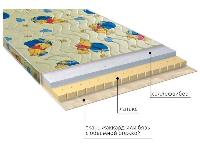 матрас детский бэмби в Кирове