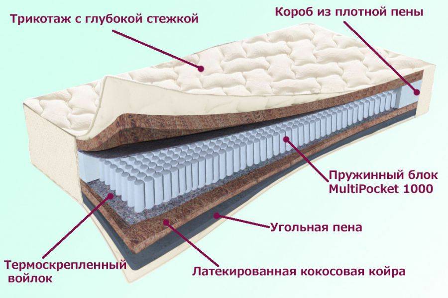 матрас невский серия белые ночи в Кирове