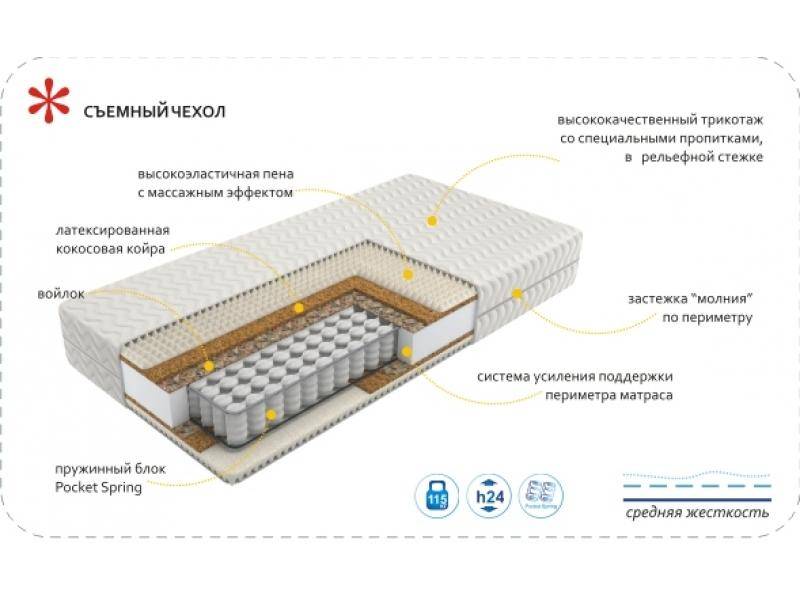 матрас imperial rest в Кирове