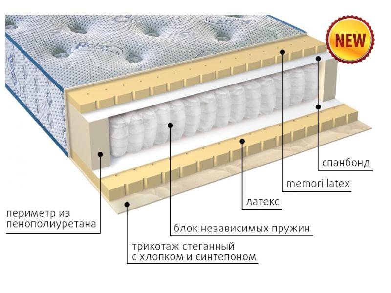 современный матрас эгертон в Кирове