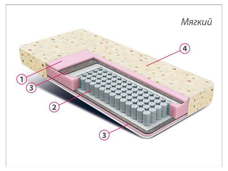 матрас детский комфорт мини в Кирове