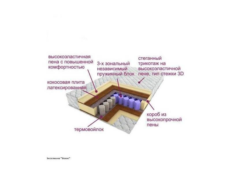 матрас трёхзональный эксклюзив-вояж в Кирове