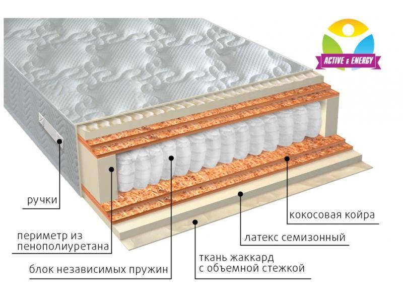 матрас с независимым блоком актив микс в Кирове