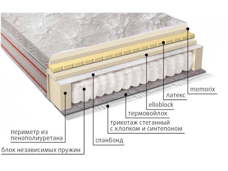 матрас афродита в Кирове