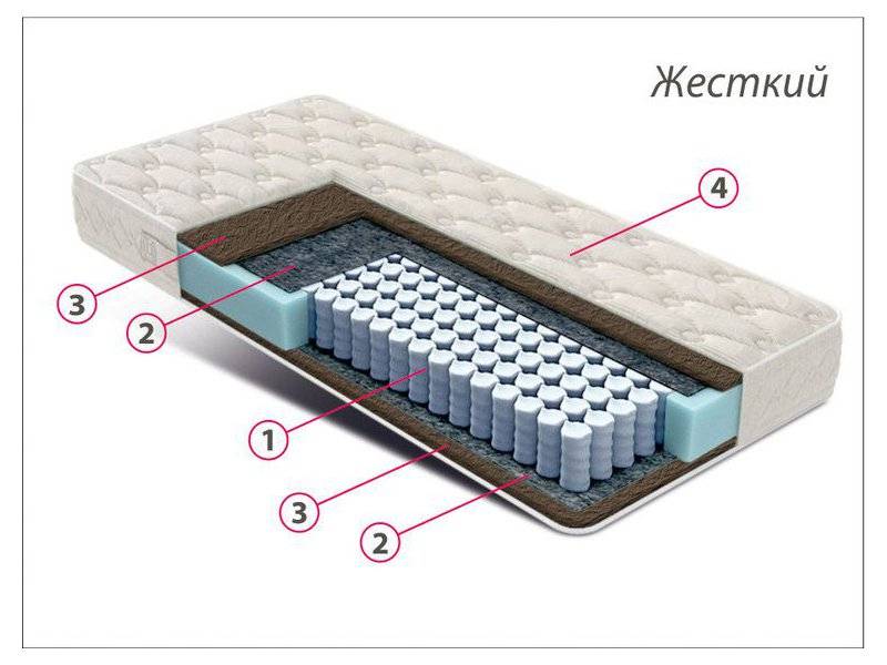 матрас стандарт кокос в Кирове