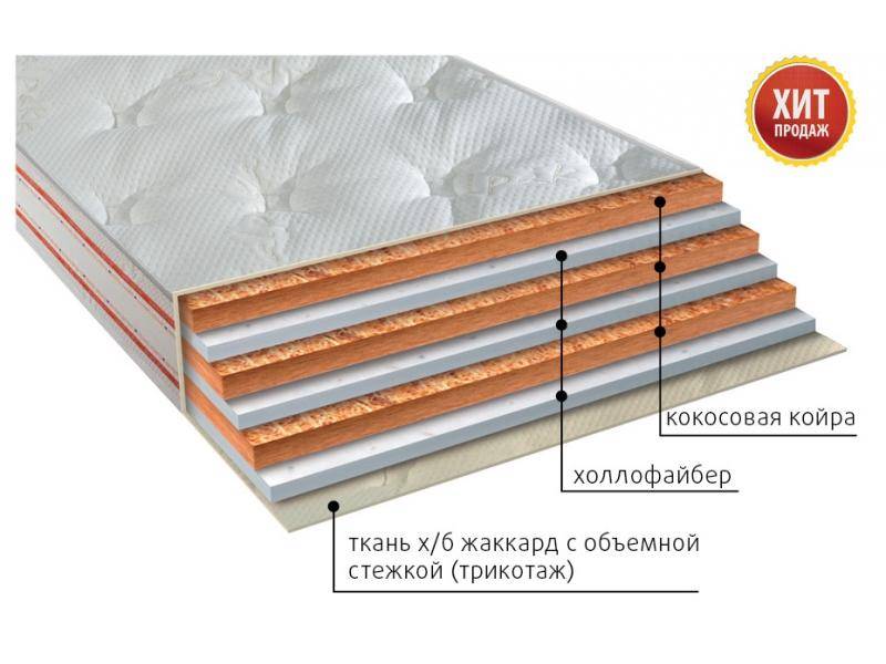 матрас био струтто сезон в Кирове