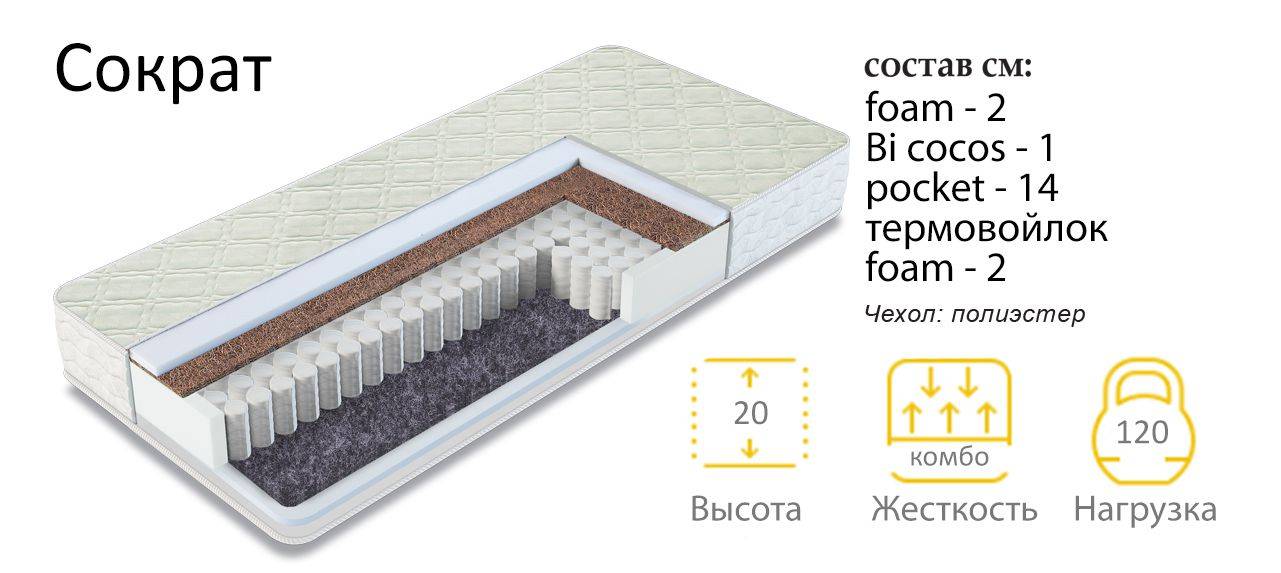 матрас сократ в Кирове