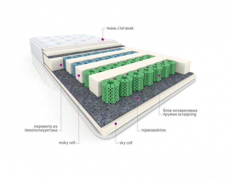 мультизональный матрас cotton в Кирове