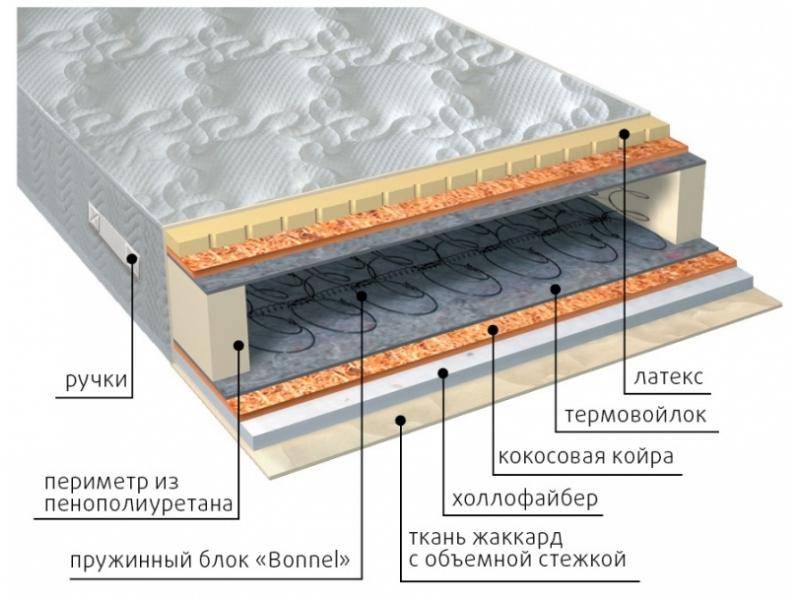 матрас элит combi плюс в Кирове