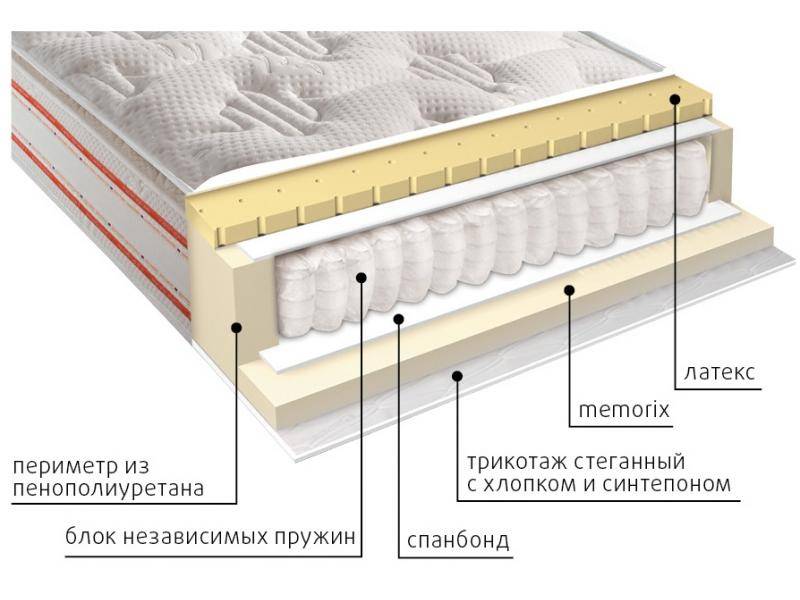 матрас высокий афина в Кирове