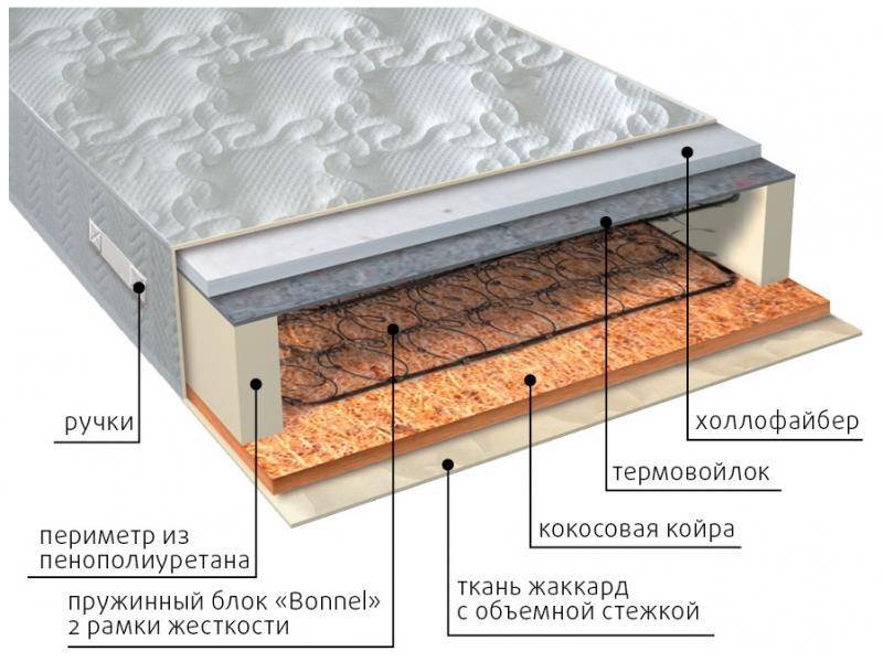 матрас элит сезон струтто в Кирове