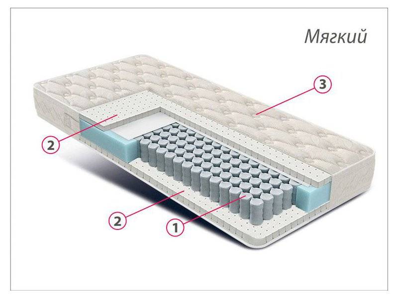 матрас люкс латекс в Кирове