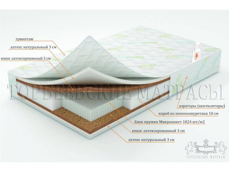 матрас лотос с блоком пружин микропакет в Кирове