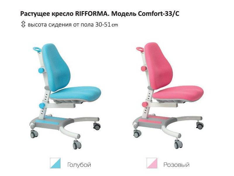 растущий стул-кресло comfort 33c в Кирове