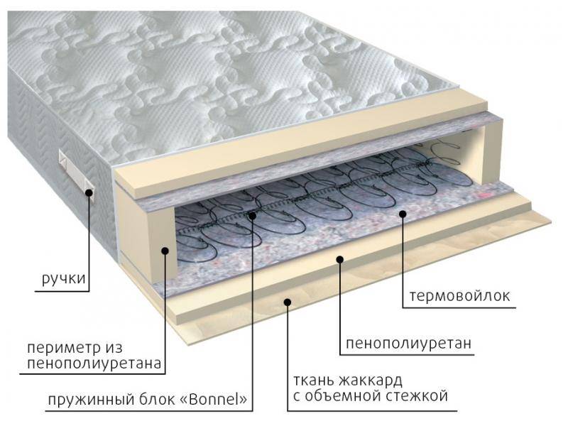 матрас элит в Кирове