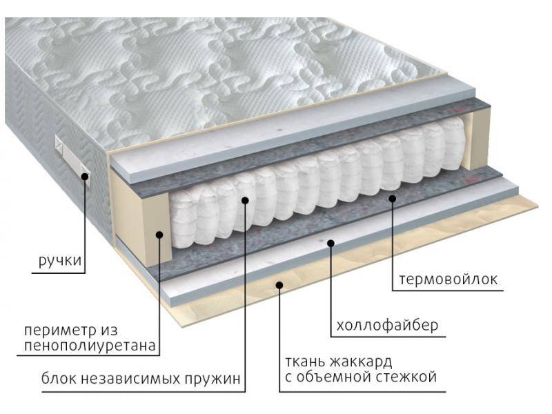 матрас мульти струтто в Кирове