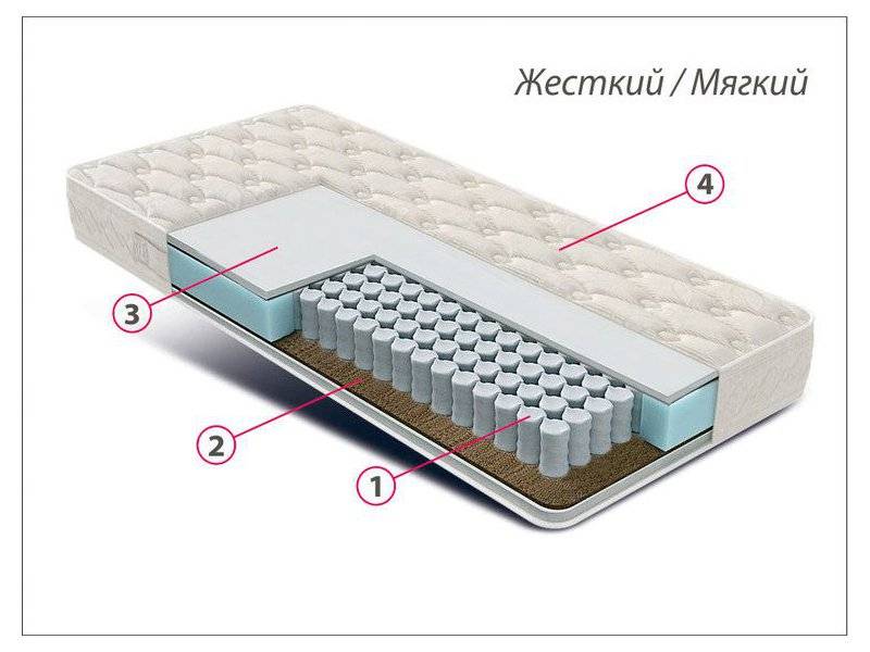 матрас люкс универсал в Кирове