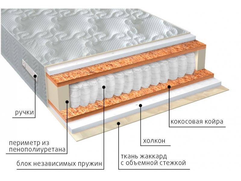 матрас комфорт холло плюс в Кирове