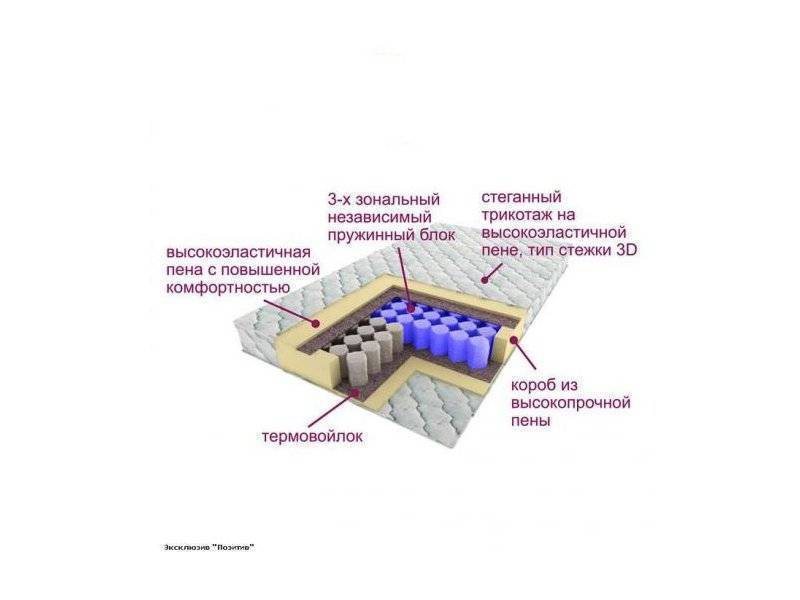 матрас трёхзональный эксклюзив-позитив в Кирове